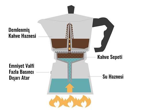 moka pot 
