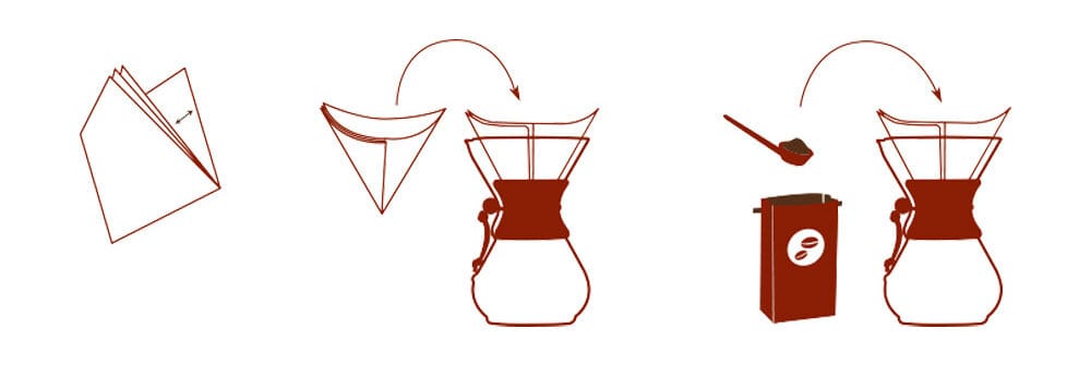 Chemex Squares Filtre Kağıdı 100 Adet 6-8 Cups